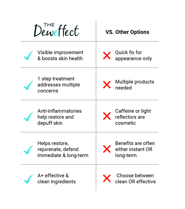 The Deweffect Eye Balm- Transform your eyes TODAY
