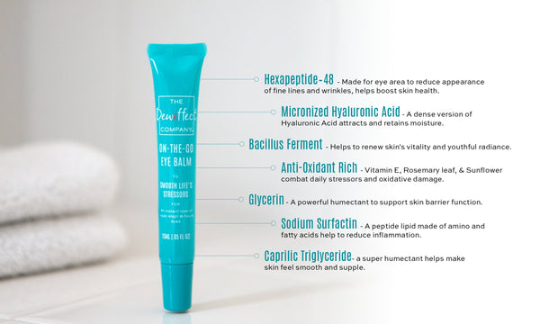 Photo of Deweffect Eye Balm and ingredients listed over the image with explanation of benefits: Hexapeptide-48, Micronized Hyaluronic Acid, Bacillus Ferment, Anti-oxidant rich, Glycerin, Sodium Surfactin, and Caprilic Triglyceride.