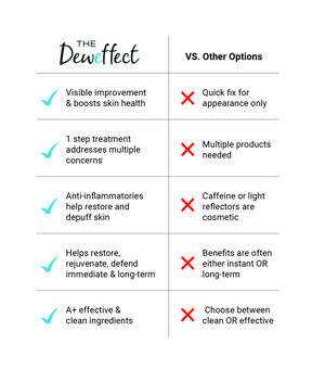 The Deweffect Eye Balm- Transform your eyes TODAY